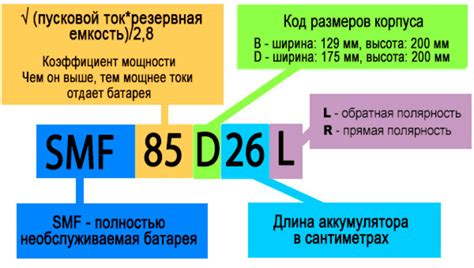 Маркировка автомобильных аккумуляторных батарей: расшифровка ...