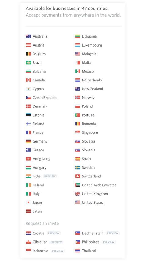 Countries and currencies supported by Stripe