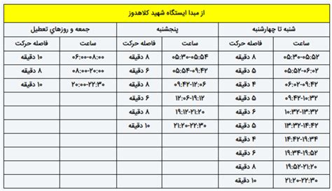 ساعت حرکت مترو تهران ووردز