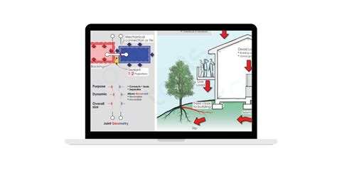 Skills l Movement in Buildings - Tools™