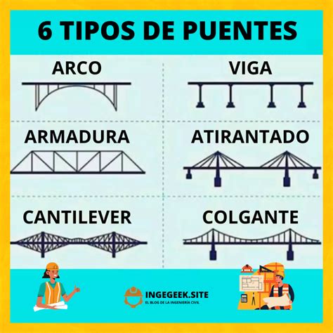 Sabes La Diferencia Entre Un Viaducto Y Un Puente Explicaci N