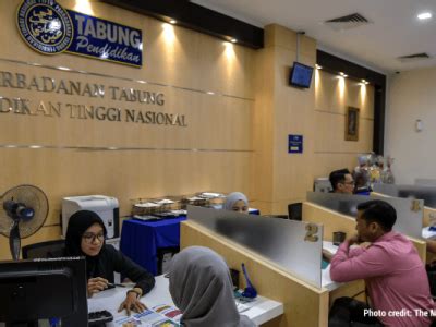 A Guide To Repaying Your PTPTN Loan