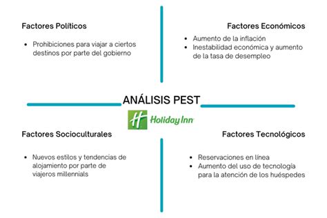 Cómo Hacer Un Análisis Pest Sobre Tu Empresa Con Ejemplos