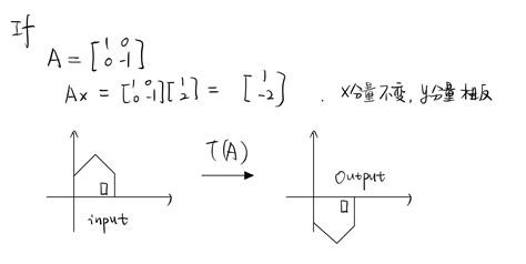 线性代数：线性变换及对应矩阵 知乎