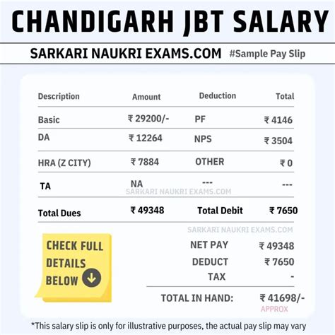 Chandigarh Jbt Primary Teacher Salary Monthly In Hand Amount