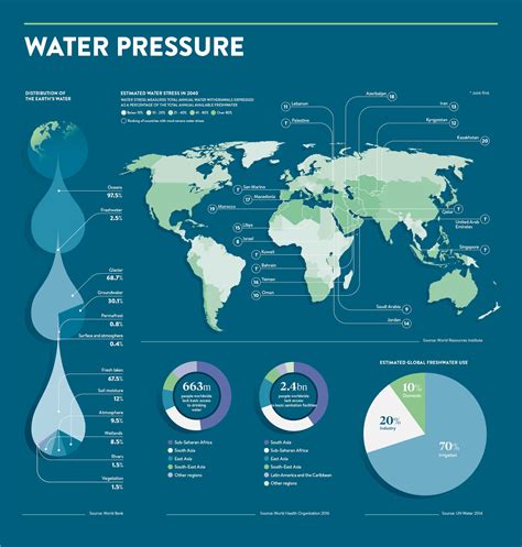 The Graphic Highlights The Distribution Of The Earths Water Estimated