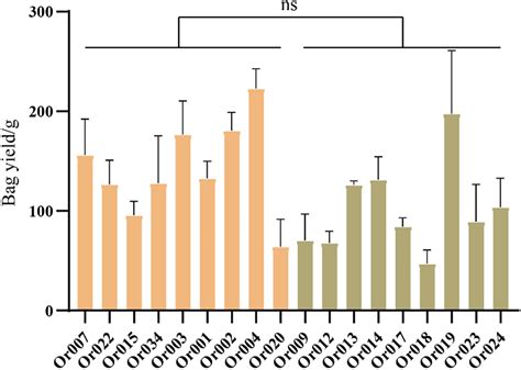 Frontiers Population Genetic Structure Of Hymenopellis Radicata