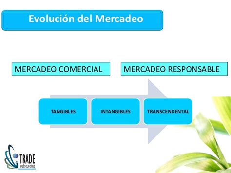 Mercadeo Estrategico Sostenible y Etico