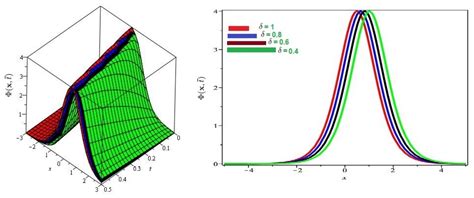 Symmetry Free Full Text A Novel Analytical View Of Time Fractional