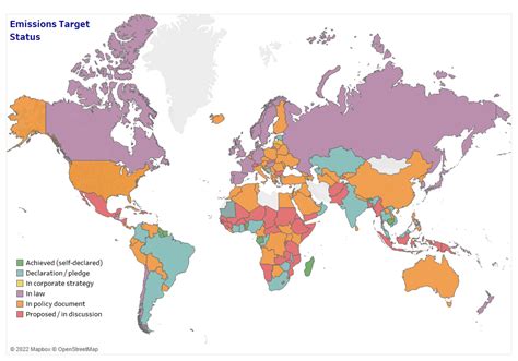 Changing Climate and Countries Performance