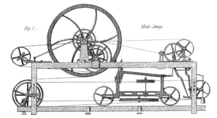 Spinning mule - Wikipedia