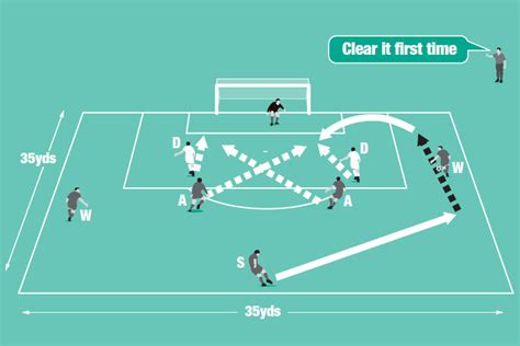 Defending Crosses Football And Soccer Practice Session Plans Soccer