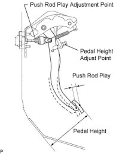 Car Clutch Pedal Adjustment Is Important Classic Auto Advisors