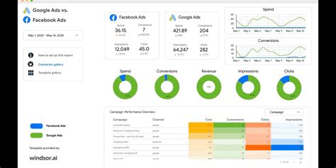 Discover The Top Tableau Alternatives Business Intelligence And Data