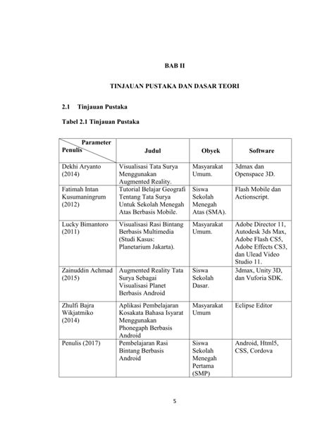 Bab Ii Tinjauan Pustaka Dan Dasar Teori Tinjauan