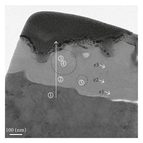 Cross Sectional Tem Image A Eds Line Profile B Eds Quantitative