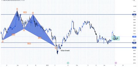 Analisa Saham BBNI 13 Maret 2023 Analisa Simple Analisa Forex