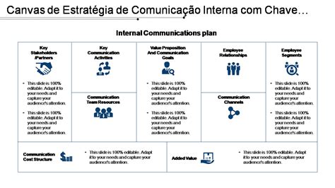 Os 5 Principais Modelos De Exemplo De Tela De Estratégia Com Amostras