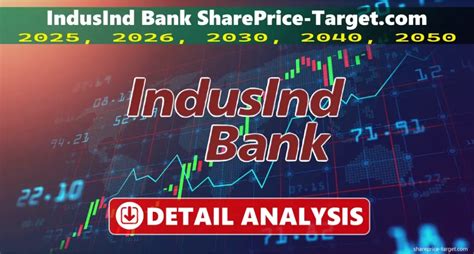 IndusInd Bank Share Price Target 2025 2026 2030 2040 2050