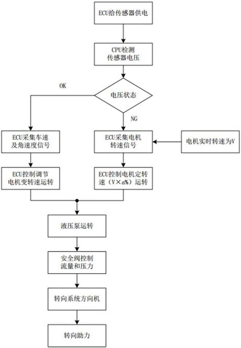 电动液压助力转向系统的控制方法与流程