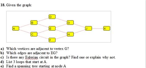 Solved Given the graph: Which vertices are adjacent to | Chegg.com