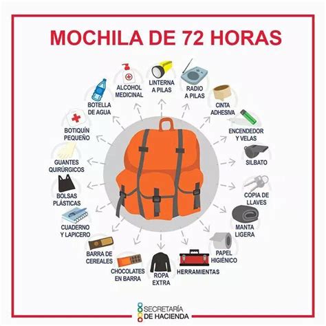 Mochila De Emergencia Mochila De Emergencia Mochila De Supervivencia