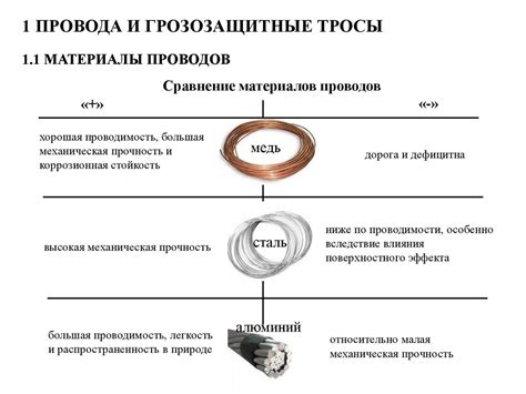 Воздушные и кабельные линии электропередач - презентация онлайн