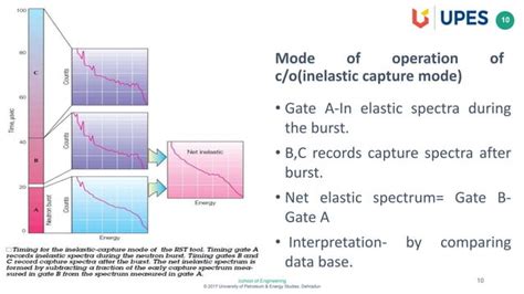 Pulsed Neutron Carbon Oxygen Logging Ppt