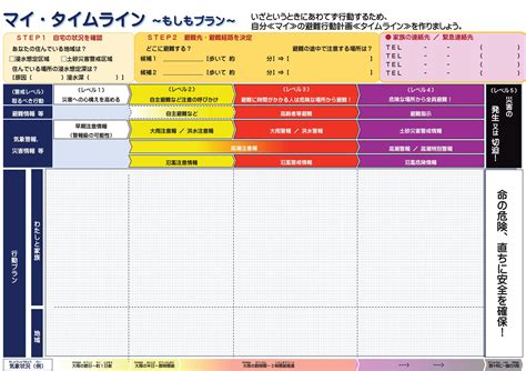 マイ・タイムライン（一人ひとりの防災行動計画） 長生村