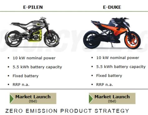 Bajaj, KTM Confirm New High End Electric Motorcycles - Pulsar, Duke