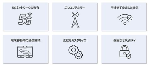 【ローカル5gのキホン】第2回 ローカル5gの特徴と導入メリット 20240116 Mki （三井情報株式会社）