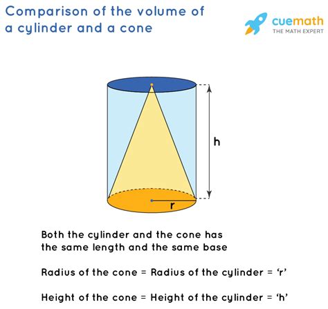 Volume Of A Partial Cone Formula Definition Examples