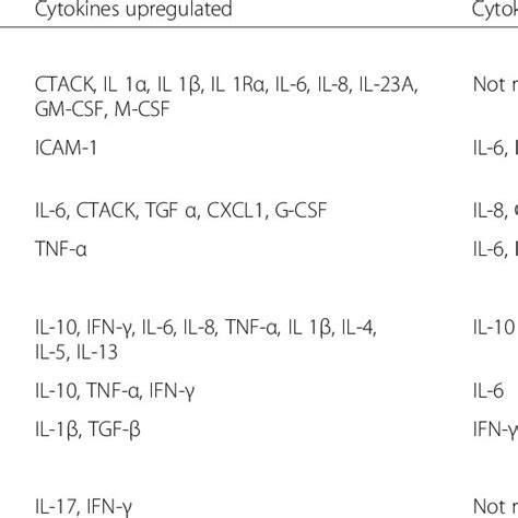 Life cycle of Sarcoptes scabiei. With permission from Currie and ...