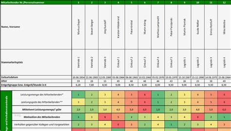 Qualifizierungsmatrix Excel Vorlage Luxus Premiumtool Führungscockpit