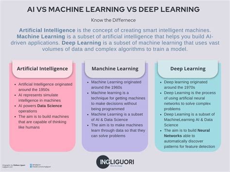 What is Deep Learning? Simple Explained › Kenovy