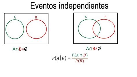 Diagrama De Venn Eventos Mutuamente Excluyentes Diagrama Ven