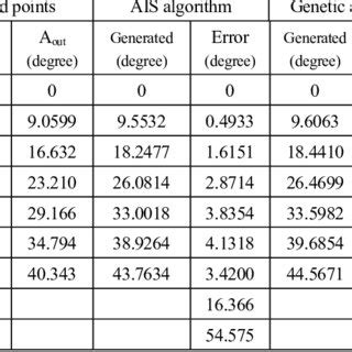 Dimensional parameters as optimization parameters. | Download Table