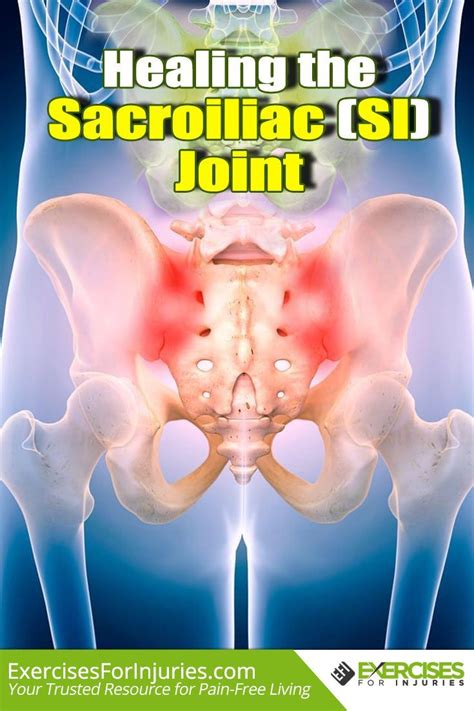 Sacroiliac Joint Pain Causessymptoms Pain Relievingphysiotherapy ...