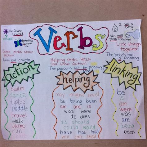 Verb Anchor Chart