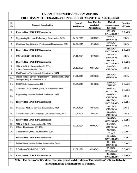 Vinay Kumar G B On Twitter Those Who Are Preparing For Civil Services