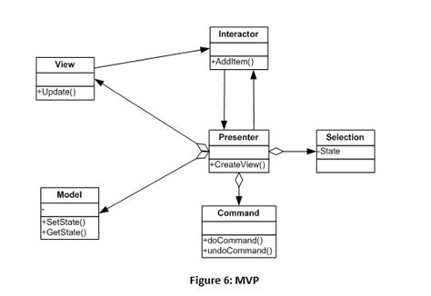 Model View Controller Model View Presenter And Model View Viewmodel Design Patterns Codeproject