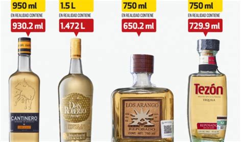 Peores Marcas De Tequila Profeco Infografia