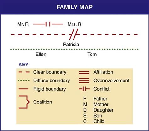 Family Case Management | Nurse Key