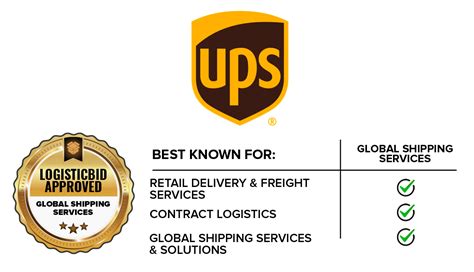 UPS A Global Shipping And Parcel Service Company