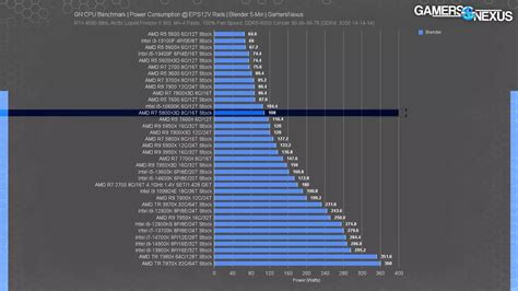 Best CPUs of 2023 (Intel vs. AMD): Gaming, Video Editing, Budget, & Biggest Disappointment ...