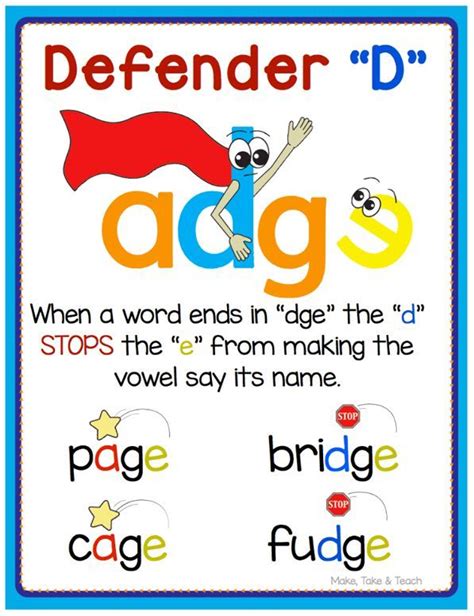 Easy Ways To Remember Phonics Rules Tedy Printable Activities