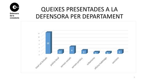 ACTUACIONS DEFENSORA DE LA CIUTADANIA DE RIPOLLET Ppt Descargar