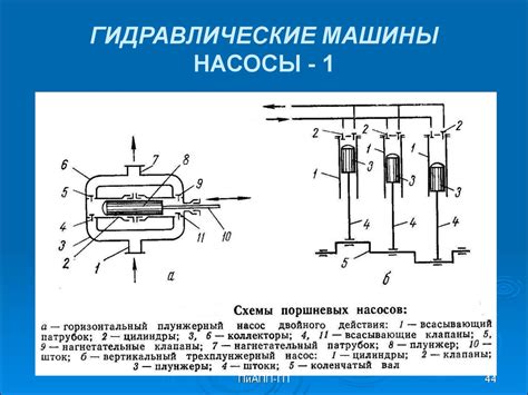 Основы гидравлики и гидравлические процессы - online presentation