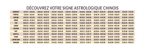 Horoscope Chinois Connaissez Vous Votre Signe Astrologique Femme