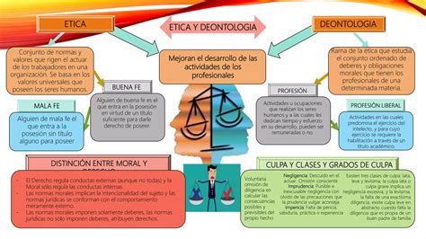 Mapa Mixto 10 Etica Y Deontologia Profesional PPT